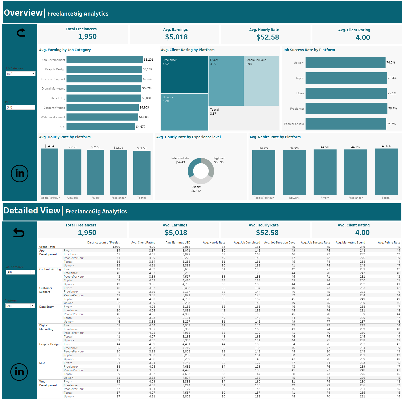 FreelanceGig Dashboard